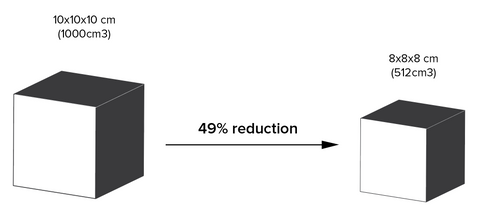 วิธีลดต้นทุนการพิมพ์งาน 3 มิติ / Reducing cost of 3D Printing
