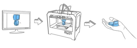 เทคโนโลยีการพิมพ์ 3 มิติมีอะไรบ้าง? 3D Printing Technologies